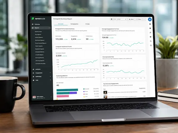 Sprout Social análisis y monitoreo de métricas