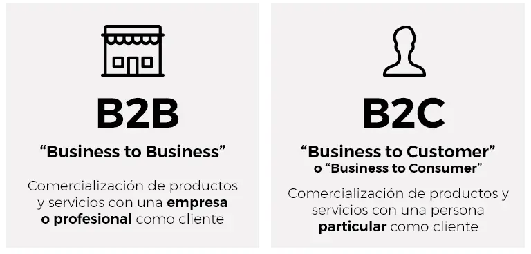 campaña de marketing B2B y una B2C