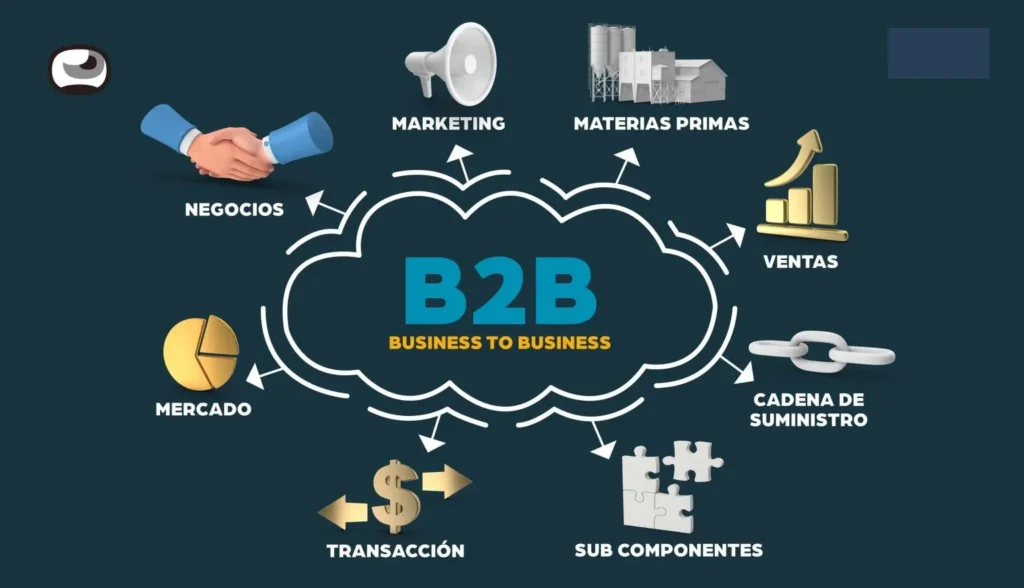 marketing-b2b-y-marketing-b2c-negocios