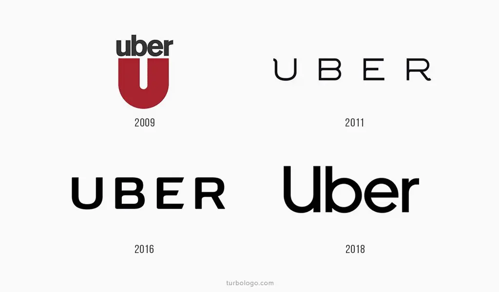 Evolución del logo de Uber desde 2009 hasta 2018 mostrando cambios tipográficos y simplificación de identidad