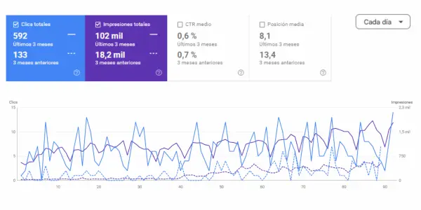 Experto en marketing para ventas de tu ecommerce